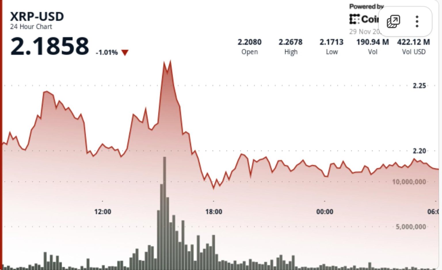 Has XRP Finally Bottomed? Key Support Holds as Wave-5 Breakout Trigger Nears