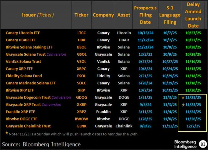 Spot ETFs chart