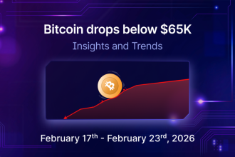 BTC traders are staying cautious | Mudrex Weekly Digest 🟣