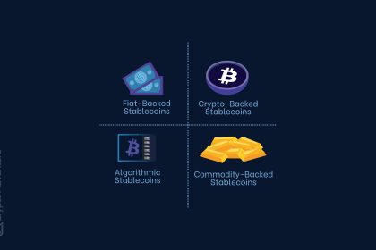 Overview of Stablecoin Types and Backing
