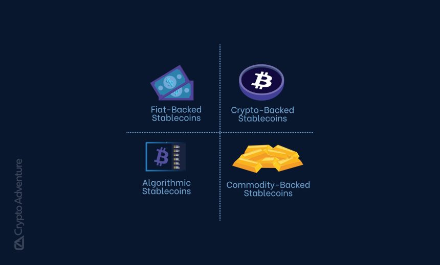 Overview of Stablecoin Types and Backing