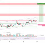 Bitcoin Dominance Nears Death Cross, Ethereum Could Trigger Altcoin Season