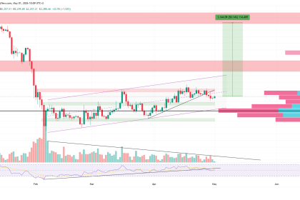 Bitcoin Dominance Nears Death Cross, Ethereum Could Trigger Altcoin Season