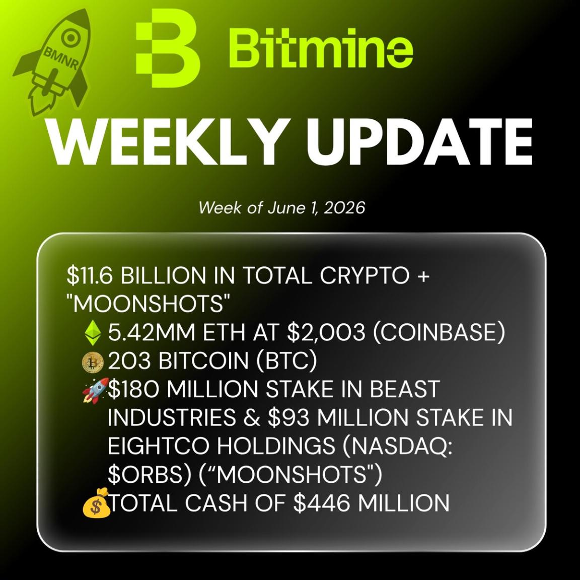 Bitmine Immersion Technologies (BMNR) Announces ETH Holdings Reach 5.42 Million Tokens, And Total Crypto And Total Cash Holdings Of $11.6 Billion