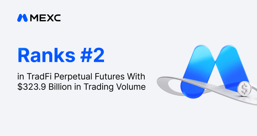 CoinGecko -MEXC Ranks Second In TradFi Perpetual Futures With $323.9 Billion In Trading Volume