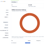 Bitmine Ethereum Holdings. Source: Coingecko