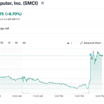 Supermicro stock (SMCI) intraday chart showing the after-hours jump to $34.35 on August 11, 2026, Source: Yahoo Finance