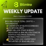 Bitmine Announces $15.8 Billion in Crypto, Cash and Marketable Securities Holdings