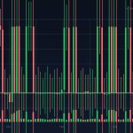 XDP technical analysis chart (crypto)
