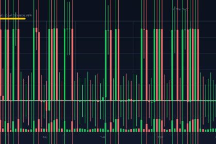 XDP technical analysis chart (crypto)